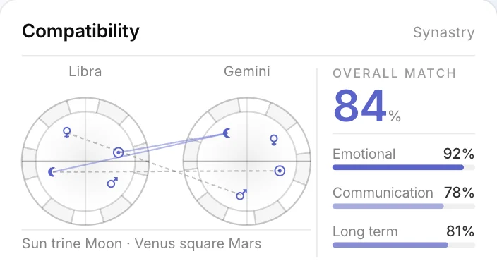 Compatibility