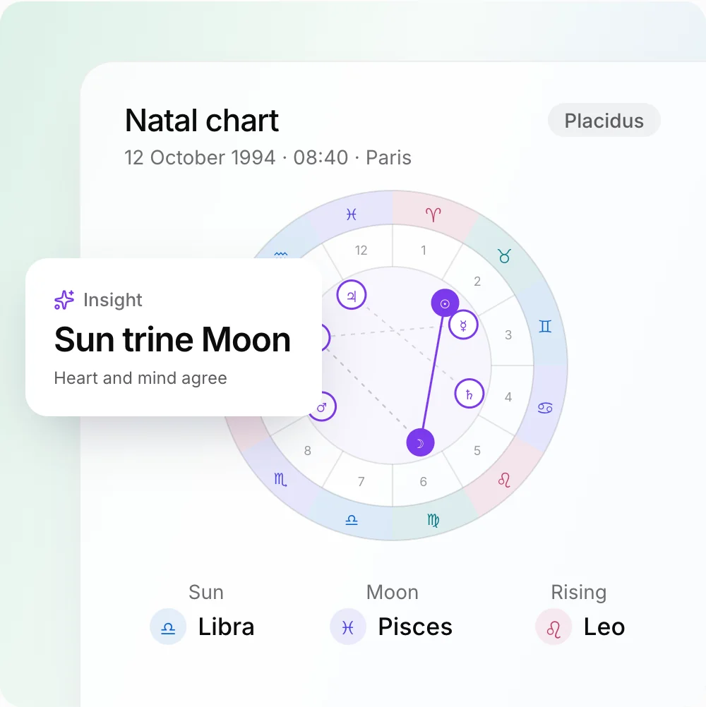 Personalized Astrological Insights